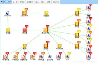 網絡設備商網管軟件與信息安全軟件開發解決方案