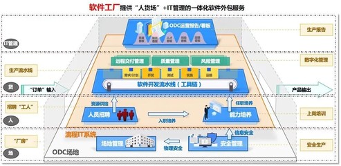 中軟國際 開啟數字化轉型新路徑，聚焦網絡與信息安全軟件開發